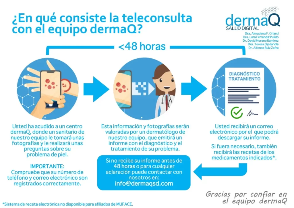 Tríptico de teledermatología para los pacientes